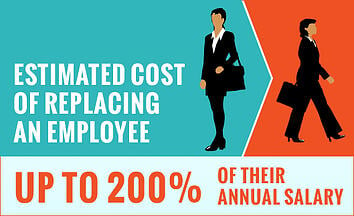 estimated-cost-of-replacing-an-employee