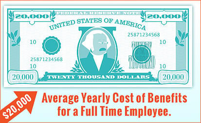 Annual-Cost-of-Employee-Benefits