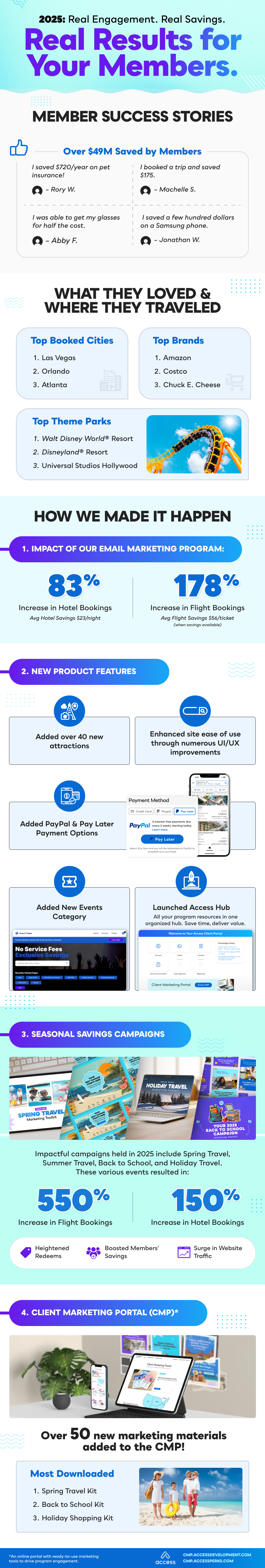 2025 Year In Review Infographic