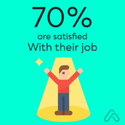 70 percent jobs satisfaction-01