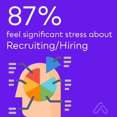 87percent feel stress about recruiting hiring-01