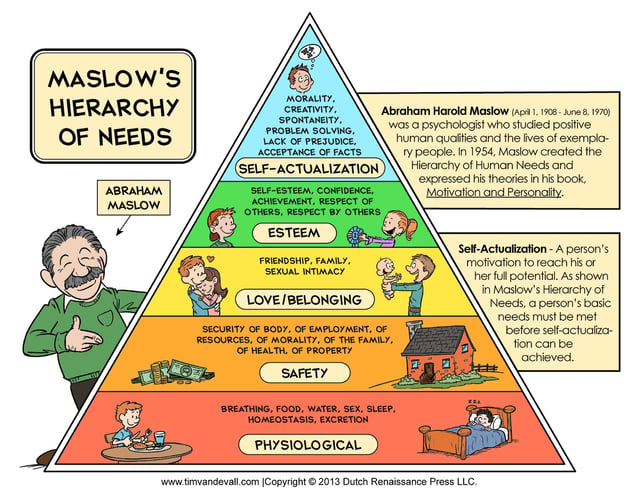 Maslows-Hierarchy-of-Needs.jpg