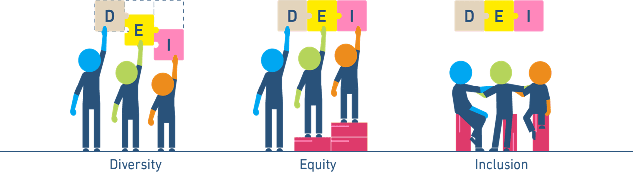 The ABCs of DEI: 10 Winning Strategies for Adding Diversity Equity and Inclusion to Your The ABCs of DEI: 10 Winning Strategies for Adding Diversity Equity and Inclusion to Your