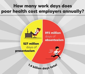 M15414 Absenteeism and Presenteeism Graphic square-1