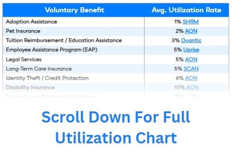 Scroll down for full utilization chart-1