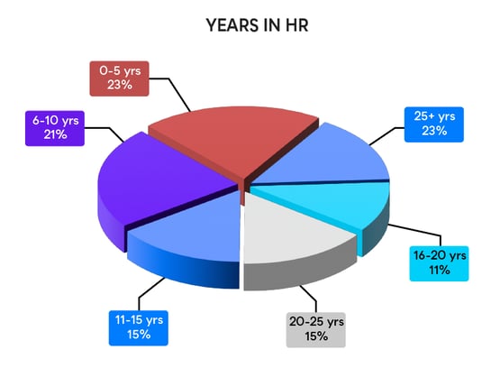 Years In HR-01